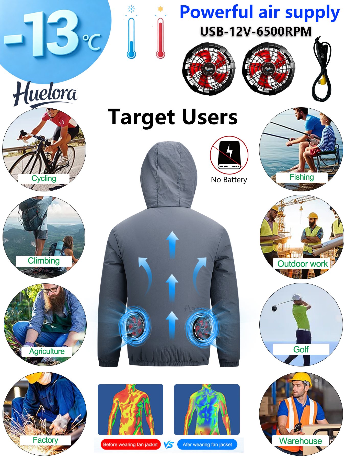 Herensjas met capuchon, USB-ko - Fishing Kit Compact recensie en prijs