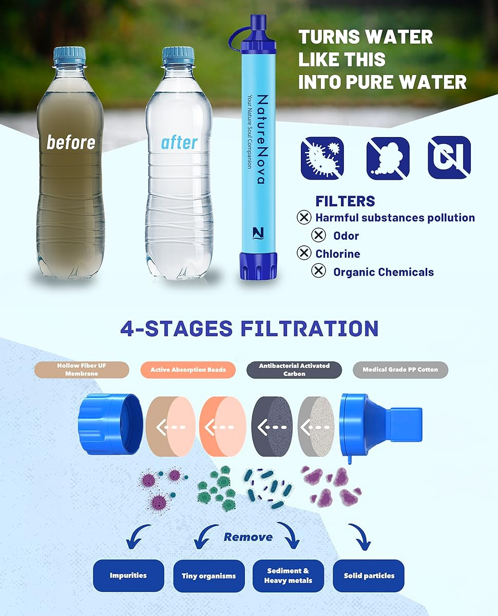 Persoonlijk waterfilterstro Ou - Water Purification Straw recensie en prijs