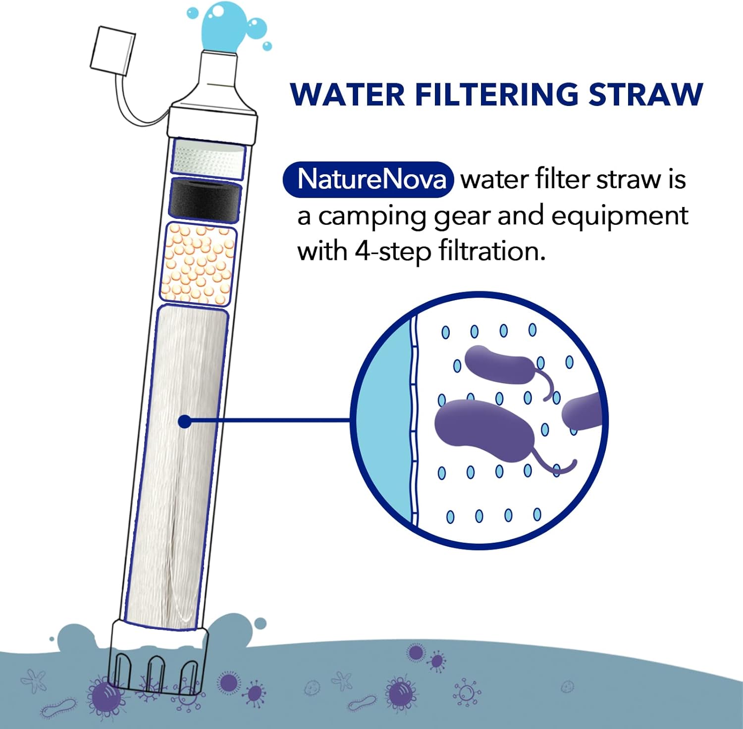 Persoonlijk waterfilterstro Ou - Water Purification Straw recensie en prijs